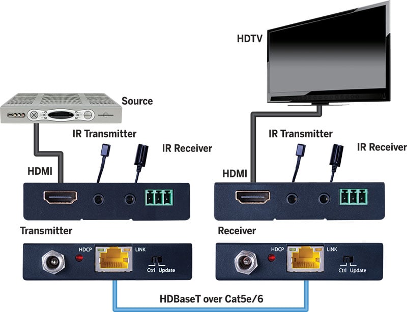 Vanco EVEXHDB1  Evolution HDBaseT™ Extender